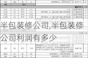 半包装修公司,半包装修公司利润有多少