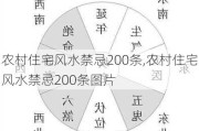 农村住宅风水禁忌200条,农村住宅风水禁忌200条图片