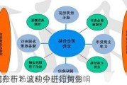 如何在市场波动中进行黄金
表现分析？这种分析如何影响
决策？