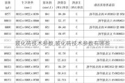 玻化砖技术参数,玻化砖技术参数有哪些