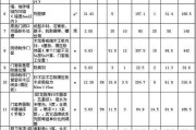 装修房子需要多少钱,农村装修房子需要多少钱