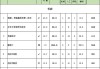 140平米房子装修报价,140平米房子装修报价清单