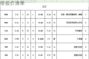 140平米房子装修报价,140平米房子装修报价清单