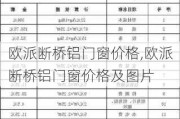 欧派断桥铝门窗价格,欧派断桥铝门窗价格及图片