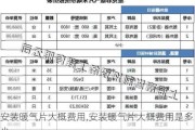 安装暖气片大概费用,安装暖气片大概费用是多少