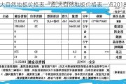 大自然地板价格表一览,大自然地板价格表一览2018