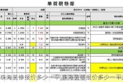 珠海装修报价多少一平,珠海装修报价多少一平方