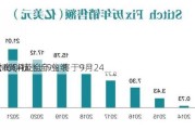 时尚科技
Stitch Fix涨近9% 将于9月24
公布Q4及全年业绩