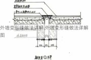 外墙变形缝做法详解,外墙变形缝做法详解图