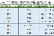 木地板价格表,天格地暖实木地板价格表