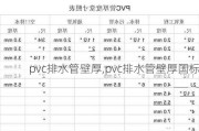 pvc排水管壁厚,pvc排水管壁厚国标