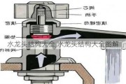 水龙头结构大全,水龙头结构大全图解