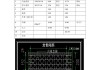 轻钢龙骨隔墙价格多少一平方,轻钢龙骨隔墙价格多少一平方米