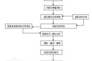 卫生间防水,卫生间防水施工工艺流程