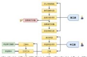 套房装修步骤和流程,套房装修步骤和流程图