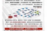 近乎万无一失的策略：
CPI发布前夕
通胀保值
