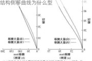 框架剪力墙结构侧移曲线为,框架剪力墙结构侧移曲线为什么型