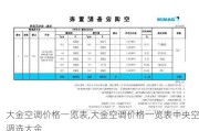 大金空调价格一览表,大金空调价格一览表中央空调选大金