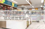 便利店装修风格,便利店装修风格效果图