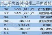 福州二手房首付,福州二手房首付最低付多少