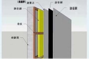 隔音墙材料,隔音墙材料有哪几种