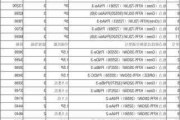 格力大1匹变频空调,格力大1匹变频空调价格表