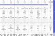 空调质量排行榜2021,空调质量排行榜2021年