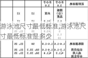 游泳池尺寸最低标准,游泳池尺寸最低标准是多少