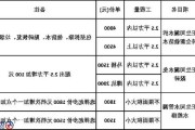 卫生间防水补漏方法滨江,卫生间防水补漏方法价格