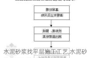 水泥砂浆找平层施工工艺,水泥砂浆找平层施工工艺流程