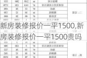 新房装修报价一平1500,新房装修报价一平1500贵吗