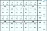 未来三天国内天气预报（8月10
）