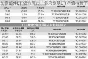 汽车零部件ETF领涨两市，多只宽基ETF净值持续下跌