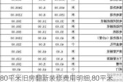 80平米旧房翻新装修费用明细,80平米旧房翻新装修费用明细表