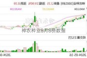 神农种业8月8榜数据