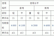 耐磨转数单位,耐磨转数国家标准