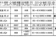 防火板厚度规范,防火板厚度规范要求