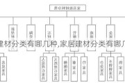 家居建材分类有哪几种,家居建材分类有哪几种类型