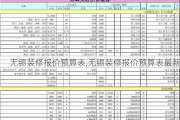 无锡装修报价预算表,无锡装修报价预算表最新