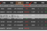 盯市浮盈的定义是什么