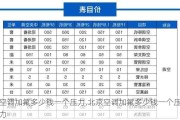 空调加氟多少钱一个压力,北京空调加氟多少钱一个压力