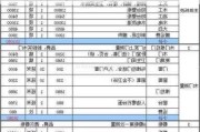 90平米房子刷墙面积,90平米房子刷墙面积怎么算