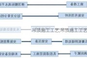 吊顶施工工艺,吊顶施工工艺流程