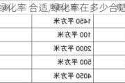 绿化率 合适,绿化率在多少合适