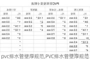 pvc排水管壁厚规范,PVC排水管壁厚规范要求