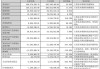 天地数码:杭州天地数码科技股份有限
2024年员工持股计划（
案）