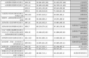 天地数码:杭州天地数码科技股份有限
2024年员工持股计划（
案）