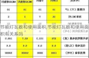 节能灯瓦数和使用面积,节能灯瓦数和使用面积有关系吗