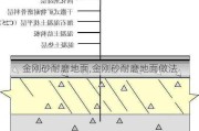 金刚砂耐磨地面,金刚砂耐磨地面做法