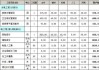 水电改造材料费多少钱,水电改造材料费多少钱一平方